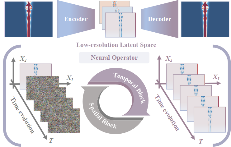 Flow Matching Reacting Flow
